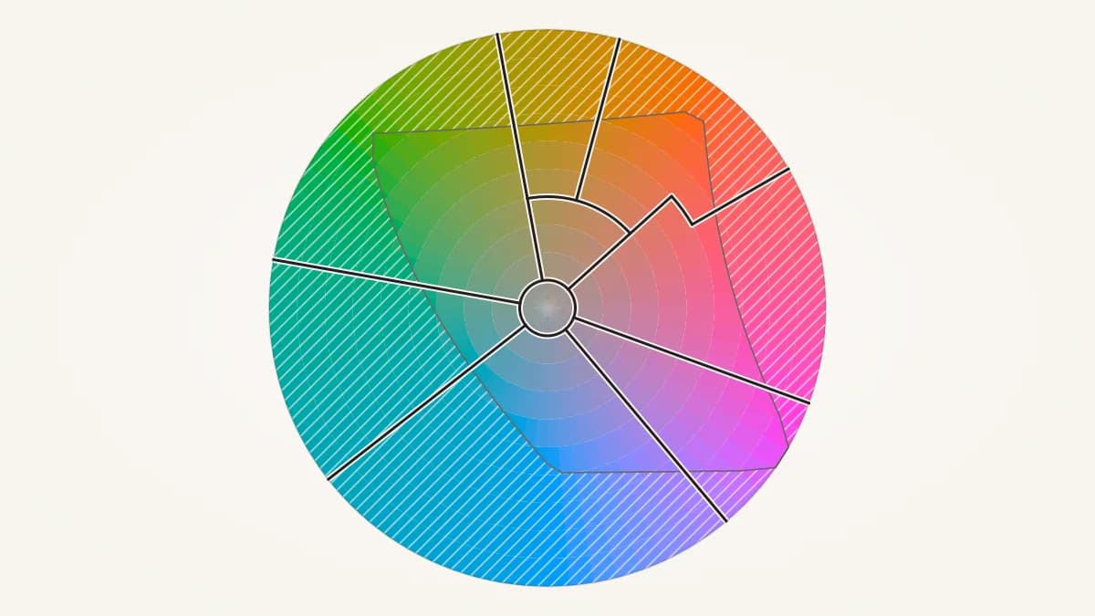 Le disque chromatique de la spécification : les teintes tout autour, le chroma vers l'extérieur, avec les frontières entre les noms de couleur tracées par-dessus